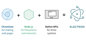 FRAMEWORK ELECTRON DÍNH LỖ HỔNG NGHIÊM TRỌNG, SKYPE, SLACK, TWITCH VÀ HÀNG LOẠT APP BỊ ẢNH HƯỞNG