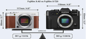 Fujifilm X-A5 khác gì so với Fujifilm X-T20?