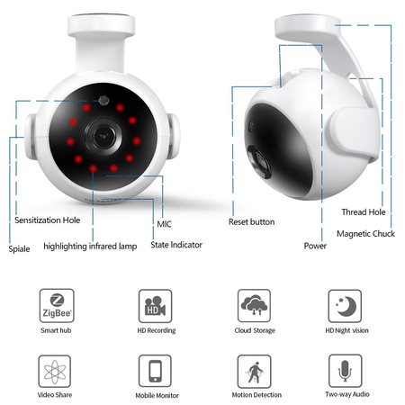 Wireless Security Camera, NEXBANG 720P HD Video WIFI Security Camera With Two-Way Audio Motion & Voice Detection Alerts Night Vision for Smart Home Indoor