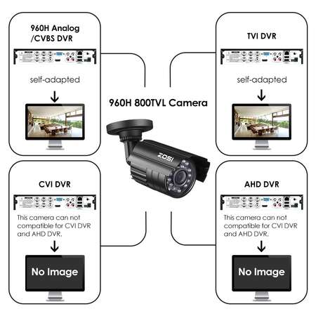 ZOSI HD 800TVL 24PCS IR-LEDs 3.6mm lens with IR Cut CCTV Camera Home Security Day/Night Waterproof Camera- 65ft(20m)