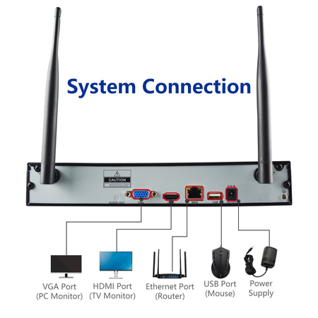 Smonet 4CH 720P HD NVR Wireless Security CCTV Surveillance Systems(WIFI NVR Kits)-Four 1.0MP Wireless WIFI Indoor Outdoor IP Cameras,P2P,65FT Night Vision, 1TB HDD Pre-installed