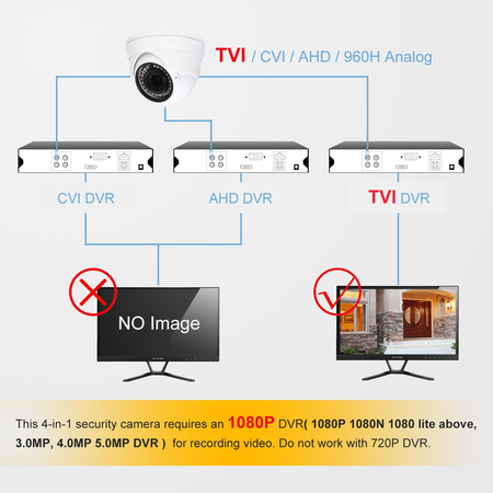 Hykamic Analog CCTV Camera HD 1080P 4-in-1 (TVI/AHD/CVI/CVBS) Security Dome Camera, 2.8mm-12mm Varifocal Lens, True Day & Night Monitoring IP66 (White)