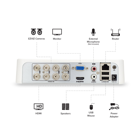 EZVIZ FULL HD 1080p Outdoor Surveillance System, 4 Weatherproof HD Security Cameras, 8 Channel 1TB DVR Storage, 100ft Night Vision, Customizable Motion Detection