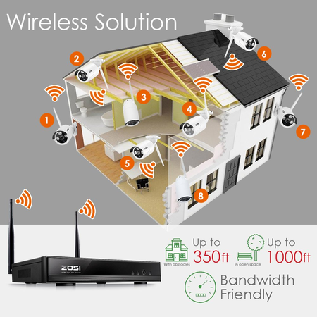 ZOSI 960P AUTO-PAIR WIRELESS SYSTEM 8Channel 960P(1280x960) NVR Kit 1.3 Megapixel IP Camera Network Video Security System Weatherproof Bullet Cameras 2TB Hard disk (100ft Night Vision , Motion Detect)
