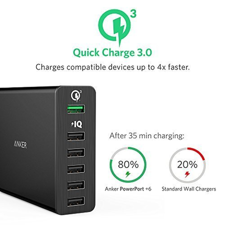 Anker Quick Charge 3.0 60W 6-Port USB Wall Charger, PowerPort+ 6 for Galaxy S7 / S6 / Edge / Plus, Note 5 / 4 and PowerIQ for iPhone 7 / 6s / Plus, iPad Pro / Air 2 / mini, LG, Nexus, HTC and More