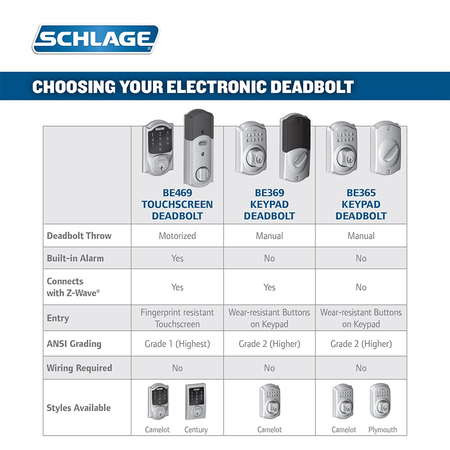 Schlage Z-Wave Connect Century Touchscreen Deadbolt with Built-In Alarm, Works with Amazon Alexa via SmartThings, Wink or Iris,  Aged Bronze, BE469 CEN 716