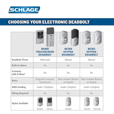 Schlage Z-Wave Connect Century Touchscreen Deadbolt with Built-In Alarm, Works with Amazon Alexa via SmartThings, Wink or Iris,  Satin Nickel, BE469 CEN 619