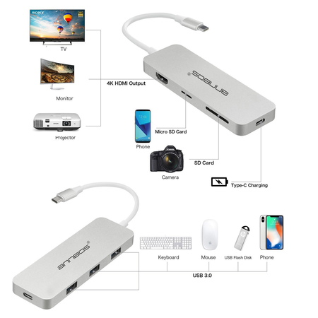 Cáp chuyển đổi đa năng USB-C Hub Type C 7 trong 1 cho Macbook hiệu ANNBOS - USA.