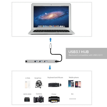 Cáp chuyển đổi đa năng USB-C Hub Type C 9 trong 1 cho Macbook hiệu ANNBOS - USA.