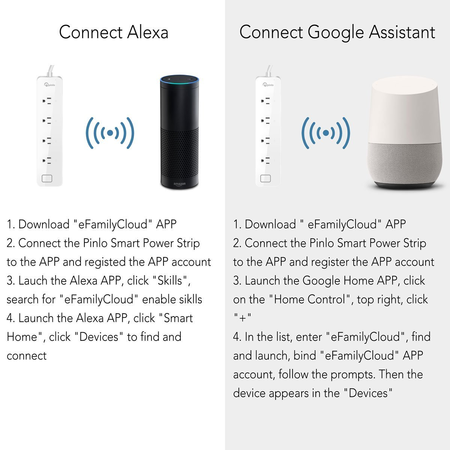 ANNBOS WiFi Outlet Smart Plug Compatible with Alexa, Google home