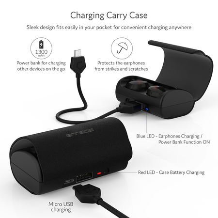 ANNBOS Bluetooth Headset V4.1 True Wireless Earbuds In-Ear Earphones