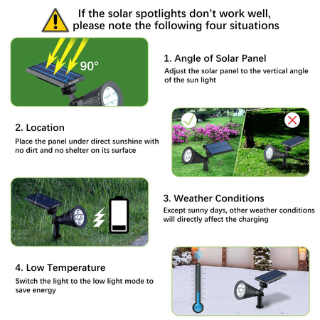ANNBOS Solar led light for home garden