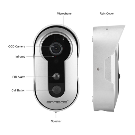 ANNBOS Smart Wifi Doorbell