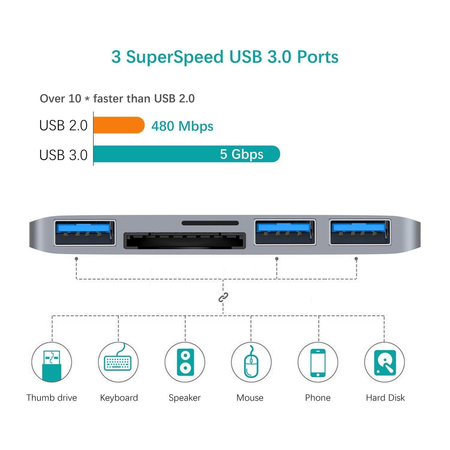 Cáp chuyển đổi đa năng USB-C Hub Type C 5 trong 1 cho Macbook hiệu ANNBOS - USA.(Gray)