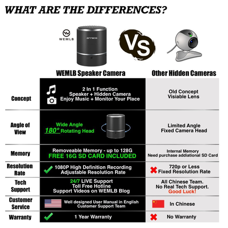 AnnBos Speaker Hidden Camera By WEMLB – HD 1080P WIFI Hidden Camera