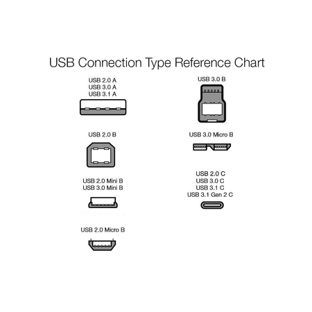 Dây cáp AmazonBasics USB Type-C to USB Type-C 2.0 Cable - 6 Feet (1.8 Meters) - Black