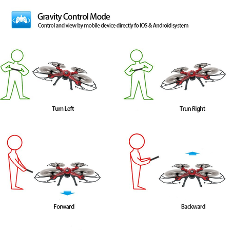 GoolRC T5W Wifi FPV Drone with Camera Live Video,Headless Mode & One Key Return & 3D Flips RC Quadcopter