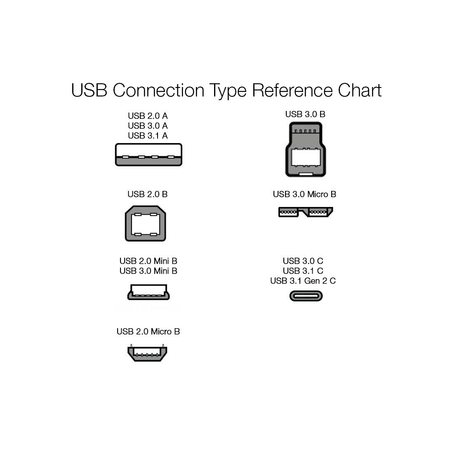 AmazonBasics USB 2.0 Active Extension Cable Type A-Male to A-Female - 32 Feet (9.75 Meters)