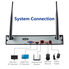 Smonet 4CH 720P HD NVR Wireless Security CCTV Surveillance Systems(WIFI NVR Kits)-Four 1.0MP Wireless WIFI Indoor Outdoor IP Cameras,P2P,65FT Night Vision, 1TB HDD Pre-installed