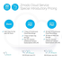 Zmodo 1.0 Megapixel 1280 x 720 Pan & Tilt Smart Wireless IP Network Security Camera Easy Remote Access Two-way Audio - Cloud Service Available
