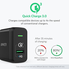 Quick Charge 3.0, Anker 18W USB Wall Charger (Quick Charge 2.0 Compatible) PowerPort+ 1 for Galaxy S7/S6/Edge/Plus, Note 5/4, LG G4, HTC One A9/M9, Nexus 6, iPhone, iPad and More