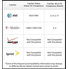 Apple iPhone 5 Unlocked Cellphone, 32GB, White