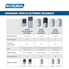 Schlage Z-Wave Connect Century Touchscreen Deadbolt with Built-In Alarm, Works with Amazon Alexa via SmartThings, Wink or Iris,  Satin Nickel, BE469 CEN 619