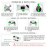EACHINE E10C Mini Quadcopter With 2.0MP Camera Remote Control Nano Quadcopter Drone RTF Mode 2