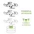 Cellstar RC Helicopter Drone with Altitude Hold A Key 360º 4-Ways Flips and Rolls 2.4 Ghz 6-Axis Gyro Quadcopter Durable and Anti-impact for Kids or Beginners