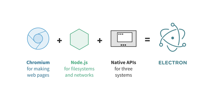 FRAMEWORK ELECTRON DÍNH LỖ HỔNG NGHIÊM TRỌNG, SKYPE, SLACK, TWITCH VÀ HÀNG LOẠT APP BỊ ẢNH HƯỞNG